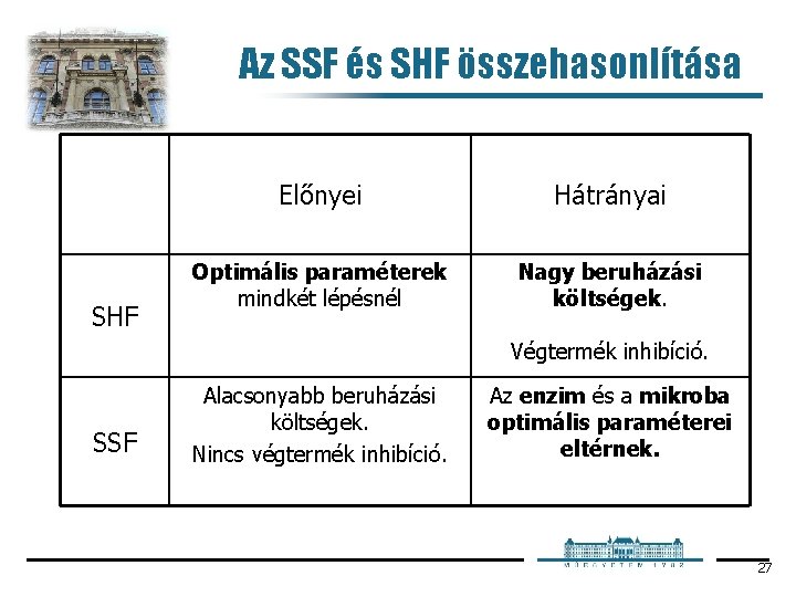 Az SSF és SHF összehasonlítása SHF Előnyei Hátrányai Optimális paraméterek mindkét lépésnél Nagy beruházási