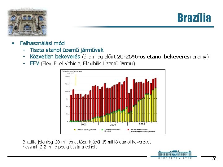 Brazília • Felhasználási mód Tiszta etanol üzemű járművek Közvetlen bekeverés (államilag előírt 20 -26%-os