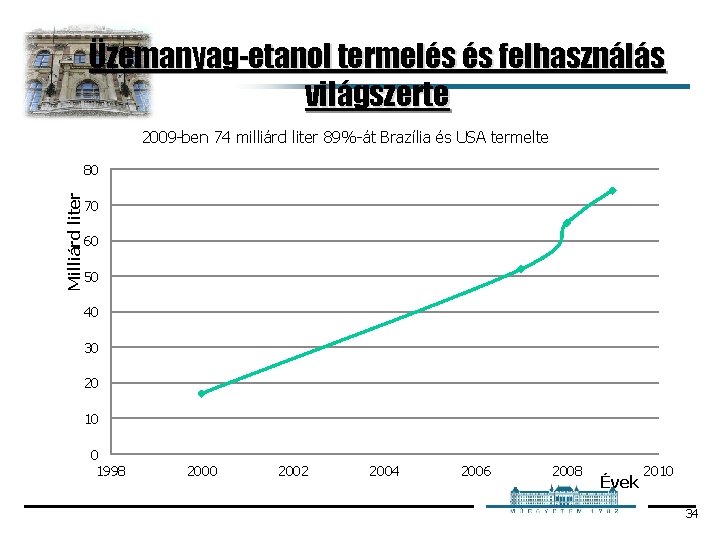 Üzemanyag-etanol termelés és felhasználás világszerte 2009 ben 74 milliárd liter 89% át Brazília és