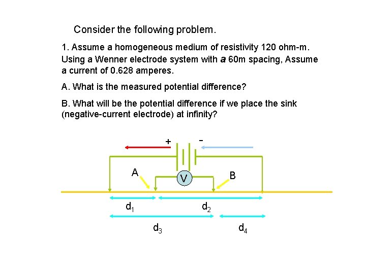 Consider the following problem. 1. Assume a homogeneous medium of resistivity 120 ohm-m. Using