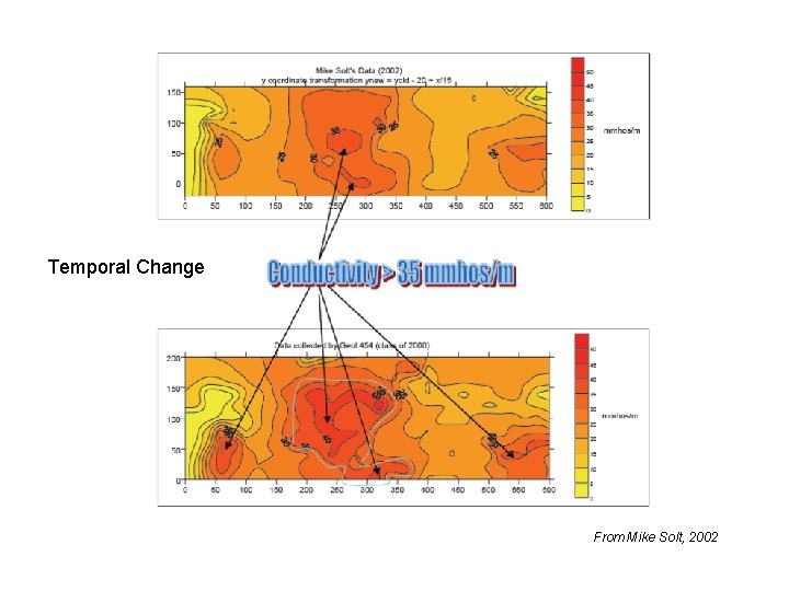 Temporal Change From Mike Solt, 2002 