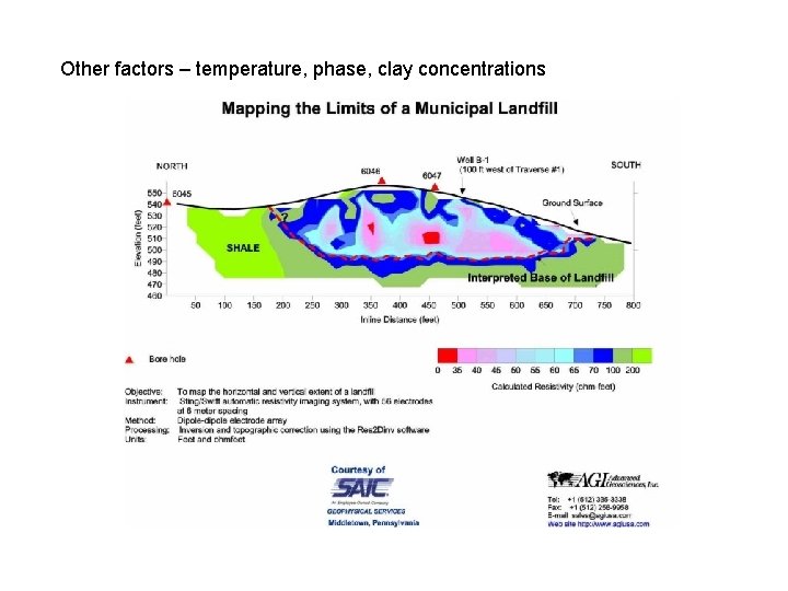 Other factors – temperature, phase, clay concentrations 