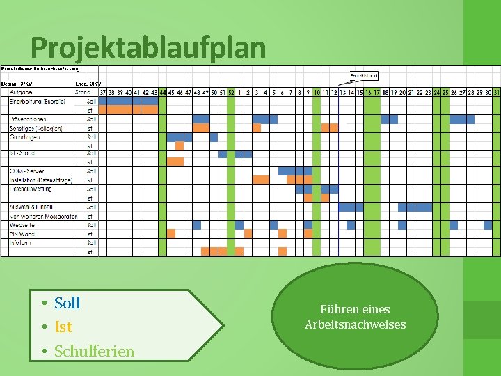 Projektablaufplan • Soll • Ist • Schulferien Führen eines Arbeitsnachweises 