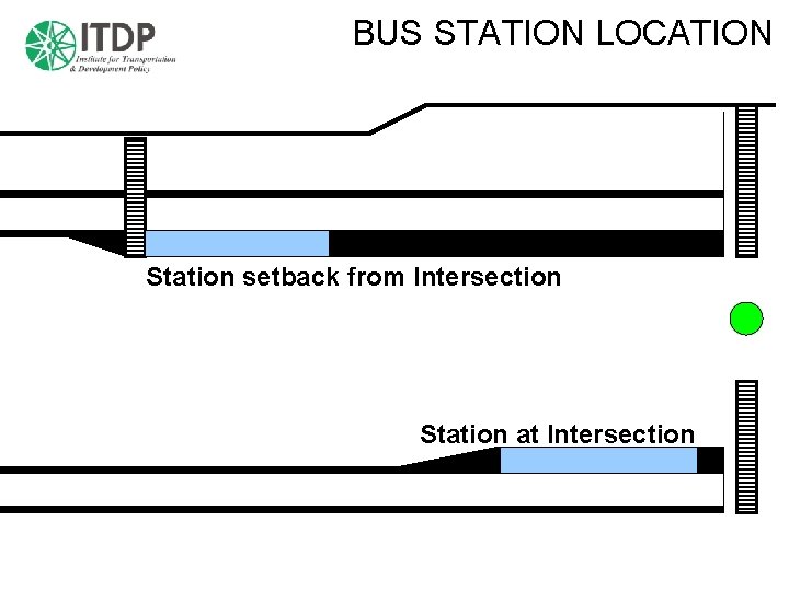 BUS STATION LOCATION Station setback from Intersection Station at Intersection 