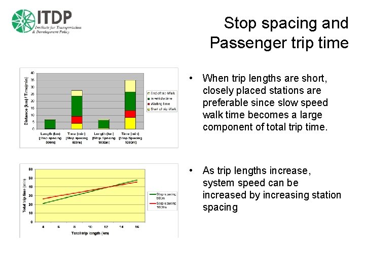 Stop spacing and Passenger trip time • When trip lengths are short, closely placed