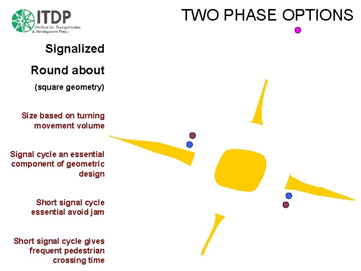 TWO PHASE OPTIONS Signalized Round about (square geometry) Size based on turning movement volume