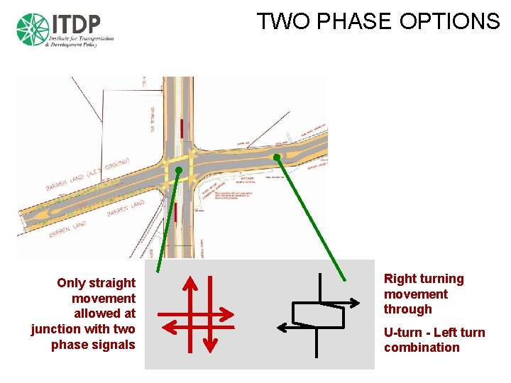 TWO PHASE OPTIONS Only straight movement allowed at junction with two phase signals Right