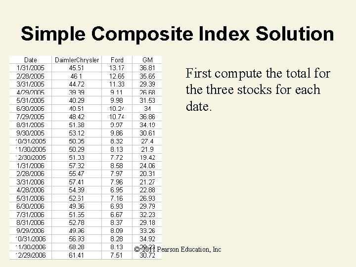 Simple Composite Index Solution First compute the total for the three stocks for each