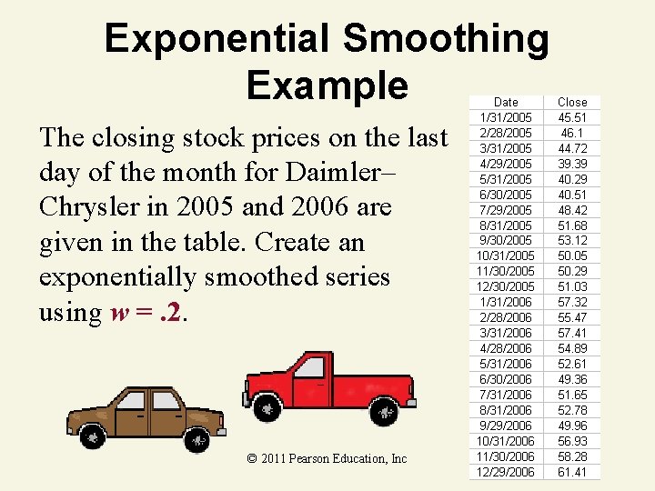 Exponential Smoothing Example The closing stock prices on the last day of the month