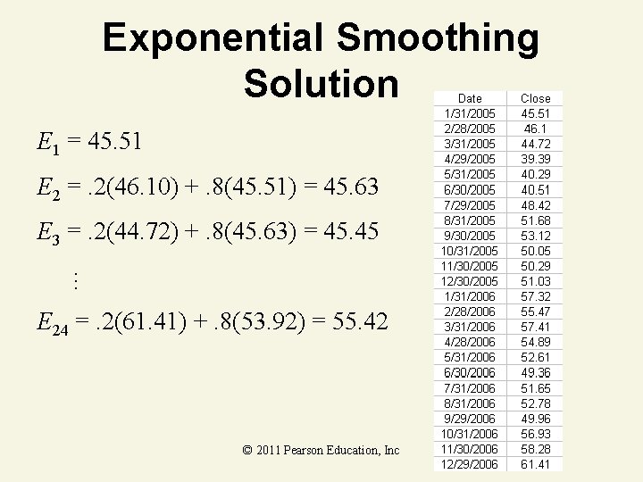Exponential Smoothing Solution E 1 = 45. 51 E 2 =. 2(46. 10) +.
