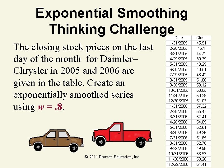 Exponential Smoothing Thinking Challenge The closing stock prices on the last day of the