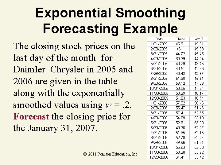 Exponential Smoothing Forecasting Example The closing stock prices on the last day of the