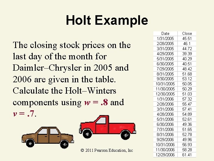 Holt Example The closing stock prices on the last day of the month for