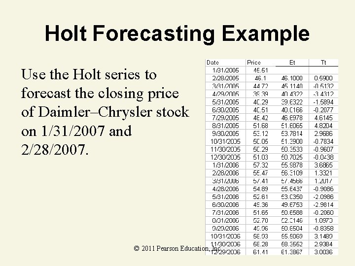 Holt Forecasting Example Use the Holt series to forecast the closing price of Daimler–Chrysler