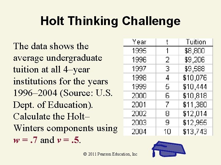 Holt Thinking Challenge The data shows the average undergraduate tuition at all 4–year institutions