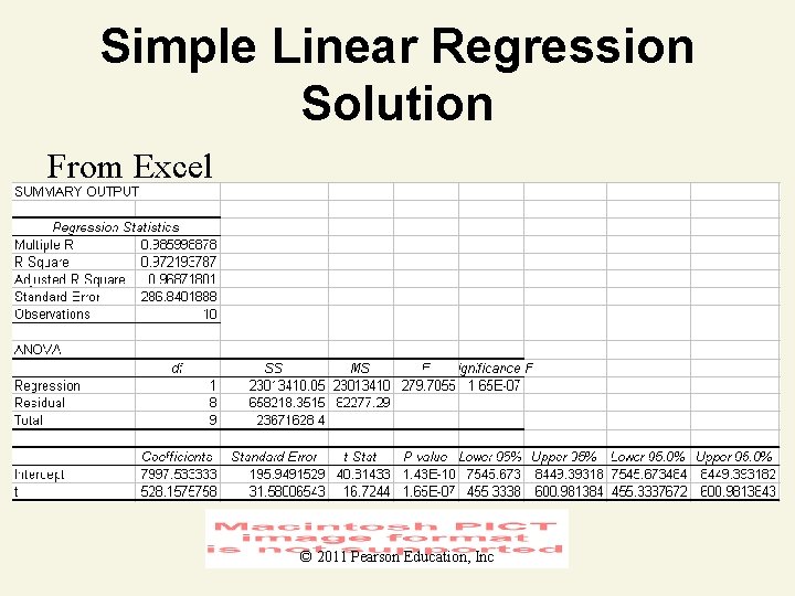 Simple Linear Regression Solution From Excel © 2011 Pearson Education, Inc 