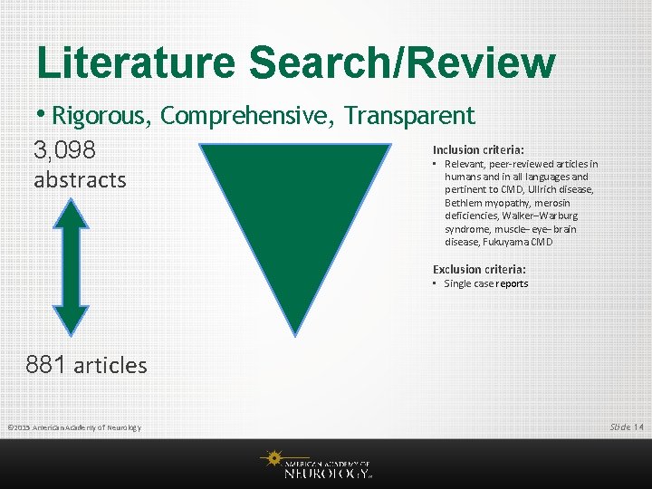 Literature Search/Review • Rigorous, Comprehensive, Transparent 3, 098 abstracts Inclusion criteria: • Relevant, peer-reviewed