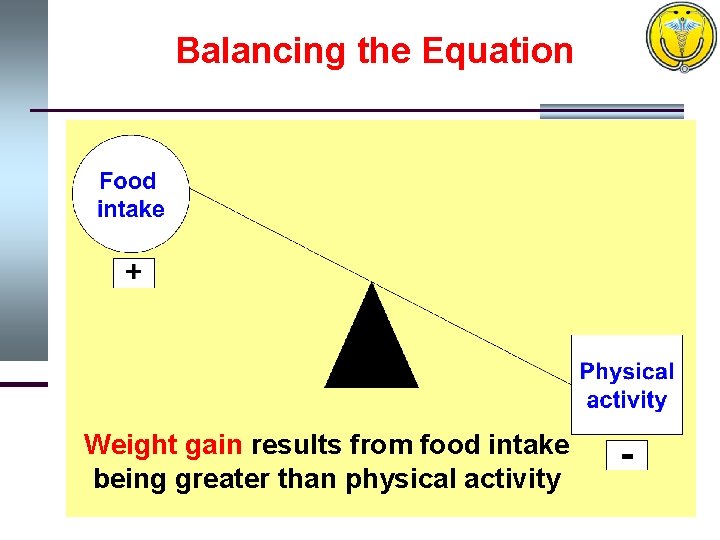 Balancing the Equation Weight gain results from food intake being greater than physical activity