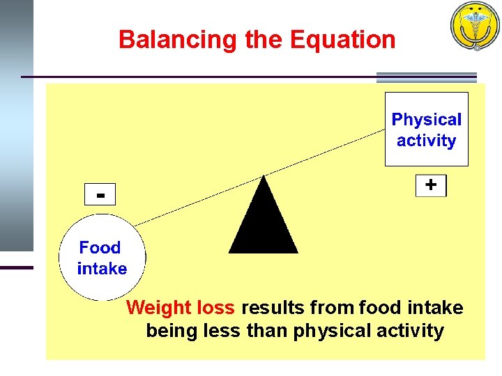 Balancing the Equation Weight loss results from food intake being less than physical activity