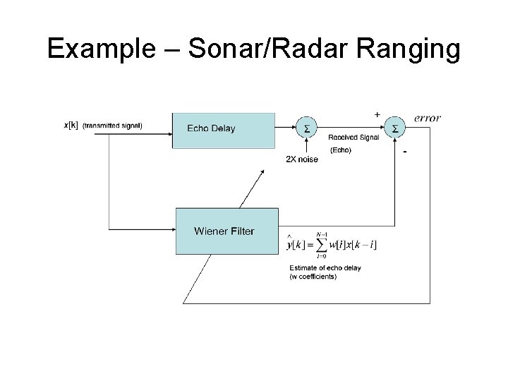 Example – Sonar/Radar Ranging 