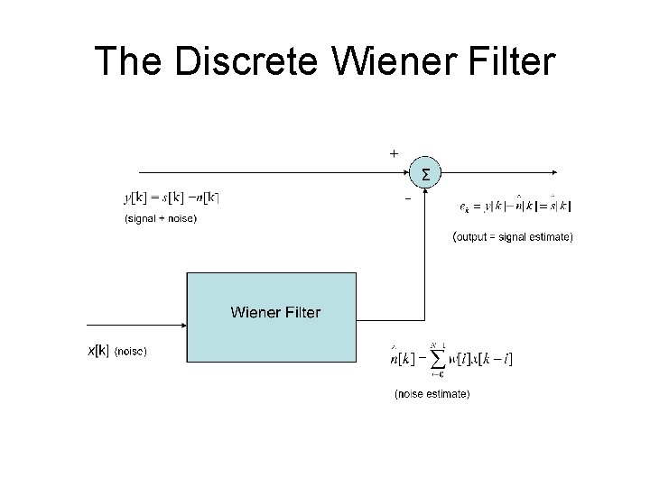 The Discrete Wiener Filter 
