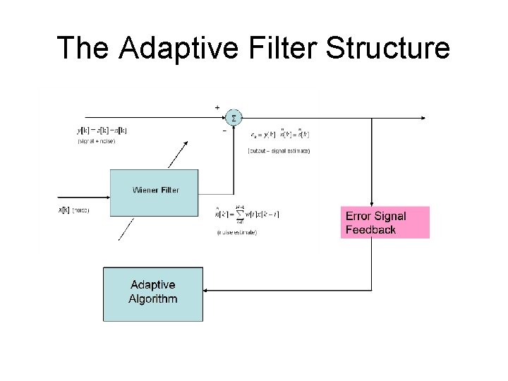 The Adaptive Filter Structure 