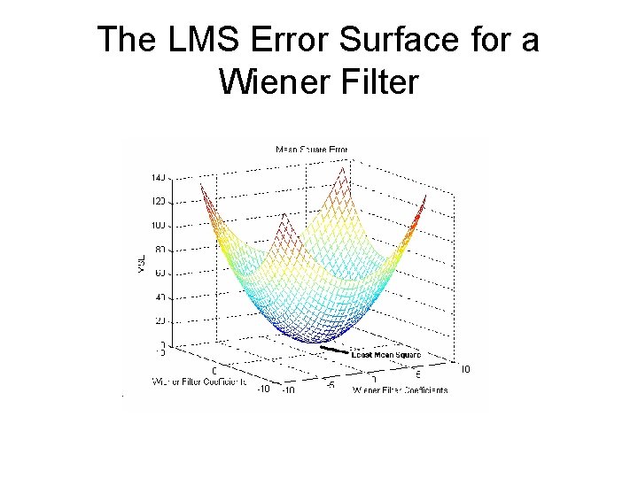 The LMS Error Surface for a Wiener Filter 