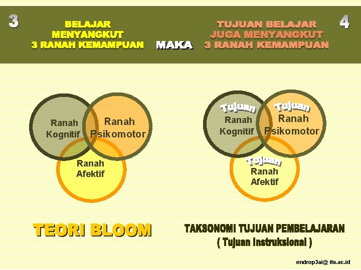 Ranah Kognitif Ranah Psikomotor Ranah Afektif endrop 3 ai@ its. ac. id 