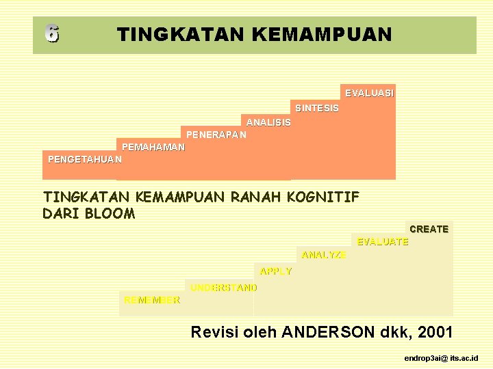 TINGKATAN KEMAMPUAN EVALUASI SINTESIS ANALISIS PENERAPAN PEMAHAMAN PENGETAHUAN TINGKATAN KEMAMPUAN RANAH KOGNITIF DARI BLOOM