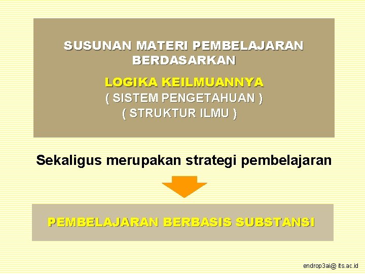 SUSUNAN MATERI PEMBELAJARAN BERDASARKAN LOGIKA KEILMUANNYA ( SISTEM PENGETAHUAN ) ( STRUKTUR ILMU )