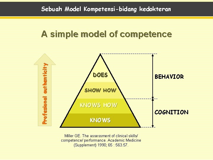 Sebuah Model Kompetensi-bidang kedokteran Profesional authenticity A simple model of competence DOES BEHAVIOR SHOW