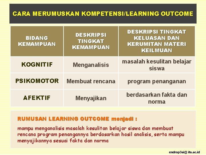 CARA MERUMUSKAN KOMPETENSI/LEARNING OUTCOME BIDANG KEMAMPUAN DESKRIPSI TINGKAT KELUASAN DAN KERUMITAN MATERI KEILMUAN KOGNITIF