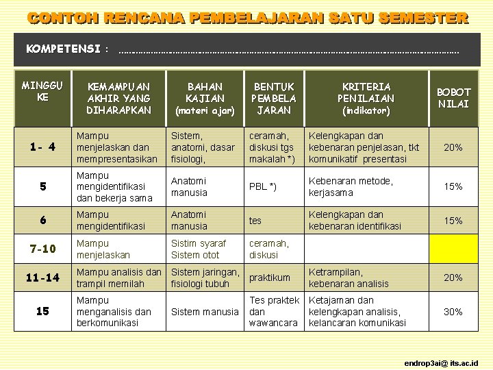 KOMPETENSI : …………………………………………………………… MINGGU KE KEMAMPUAN AKHIR YANG DIHARAPKAN BAHAN KAJIAN (materi ajar) BENTUK