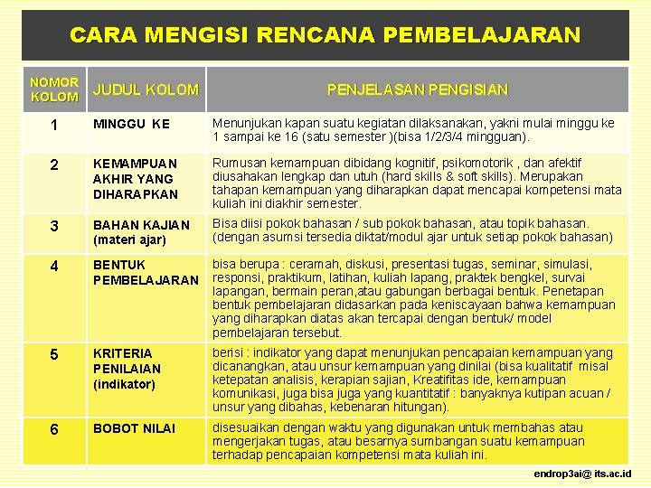 CARA MENGISI RENCANA PEMBELAJARAN NOMOR KOLOM JUDUL KOLOM PENJELASAN PENGISIAN 1 MINGGU KE Menunjukan