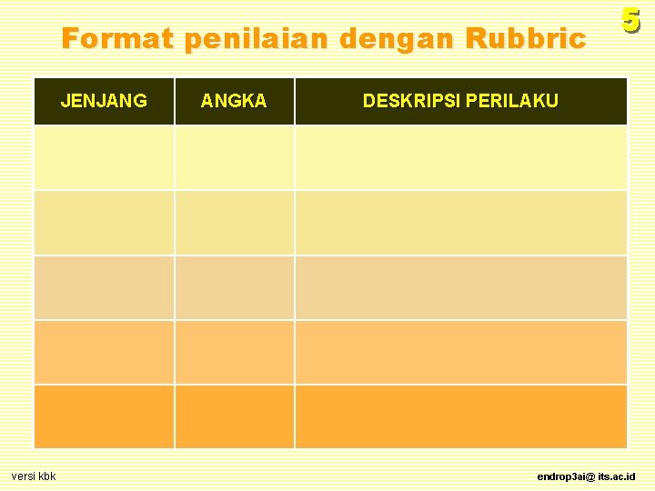 Format penilaian dengan Rubbric JENJANG versi kbk ANGKA DESKRIPSI PERILAKU endrop 3 ai@ its.