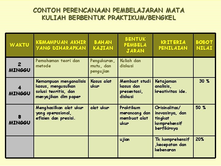 CONTOH PERENCANAAN PEMBELAJARAN MATA KULIAH BERBENTUK PRAKTIKUM/BENGKEL WAKTU 2 MINGGU 4 MINGGU 8 MINGGU