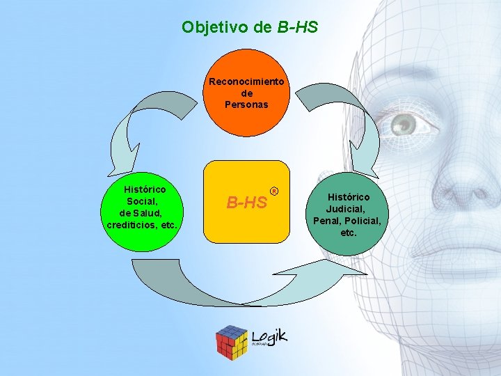 Objetivo de B-HS Reconocimiento de Personas Histórico Social, de Salud, crediticios, etc. B-HS R