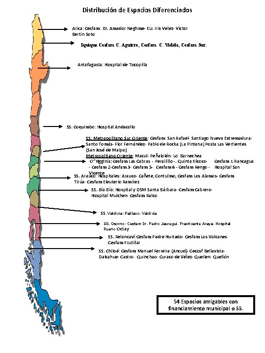 Distribución de Espacios Diferenciados Arica: Cesfam: Dr. Amador Neghme- EU. Iris Velez- Victor Bertin