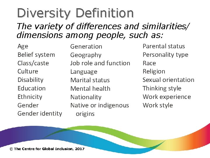 Diversity Definition The variety of differences and similarities/ dimensions among people, such as: Age