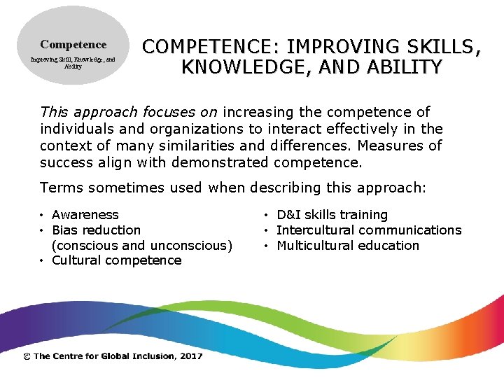 Competence Improving Skill, Knowledge, and Ability COMPETENCE: IMPROVING SKILLS, KNOWLEDGE, AND ABILITY This approach