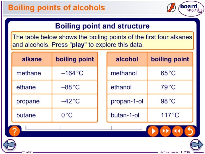 Boiling points of alcohols 20 of 51 © Boardworks Ltd 2009 