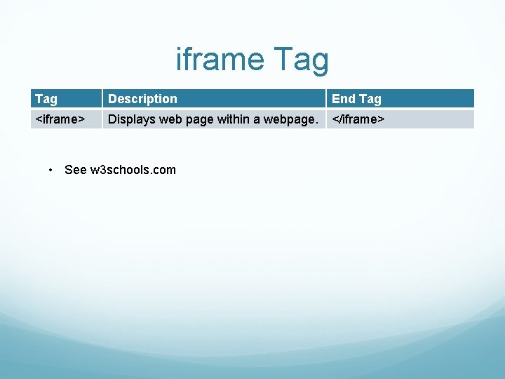 iframe Tag Description End Tag <iframe> Displays web page within a webpage. </iframe> •