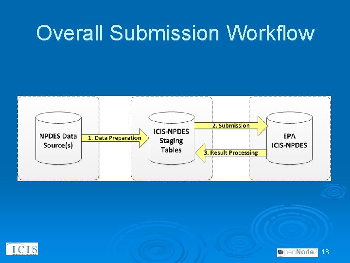 Overall Submission Workflow 18 