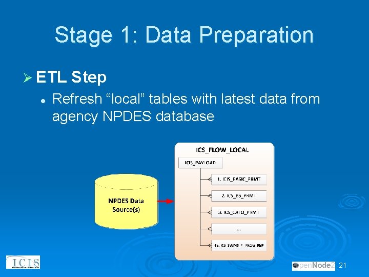 Stage 1: Data Preparation Ø ETL Step l Refresh “local” tables with latest data