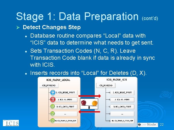 Stage 1: Data Preparation (cont’d) Ø Detect Changes Step l Database routine compares “Local”