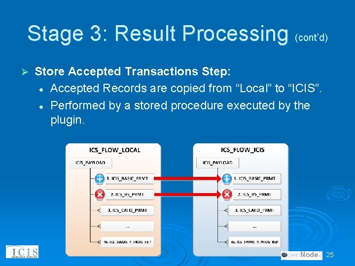 Stage 3: Result Processing (cont’d) Ø Store Accepted Transactions Step: l Accepted Records are