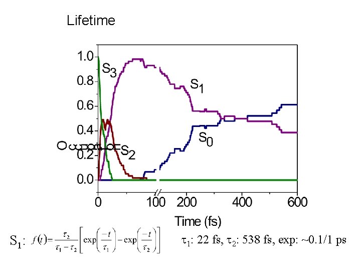 Lifetime S 1: 22 fs, 2: 538 fs, exp: ~0. 1/1 ps 