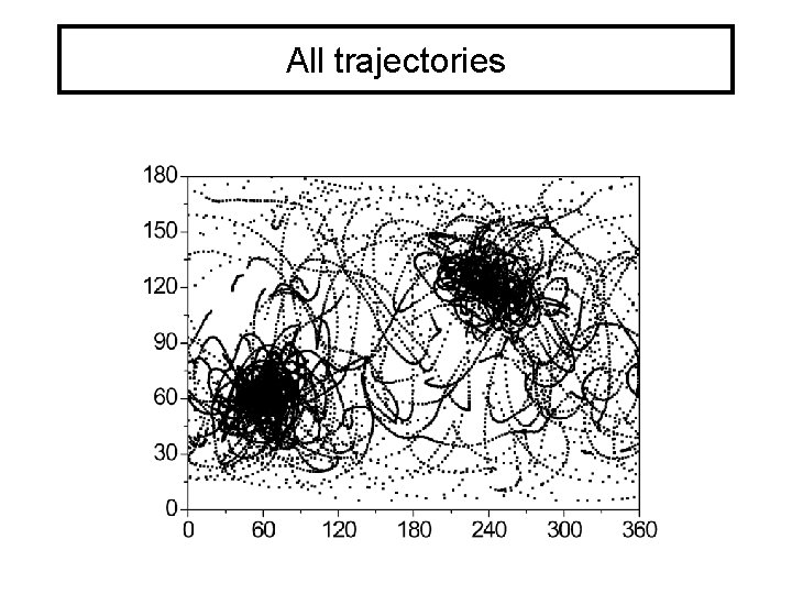 All trajectories 