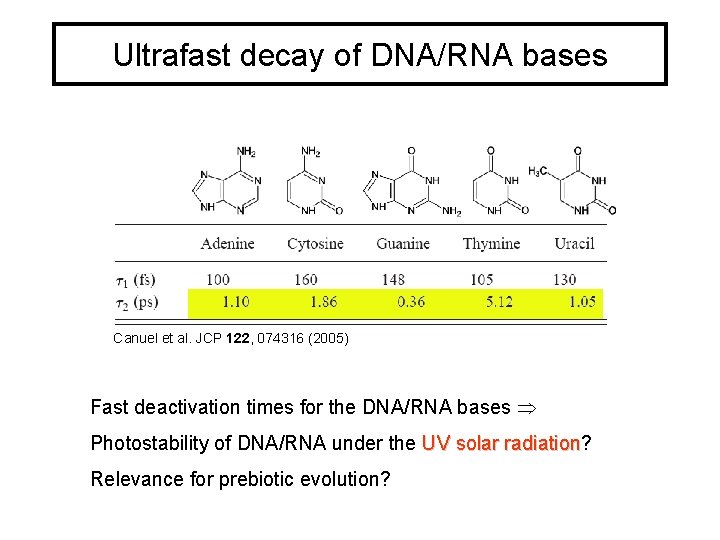 Ultrafast decay of DNA/RNA bases Canuel et al. JCP 122, 074316 (2005) Fast deactivation