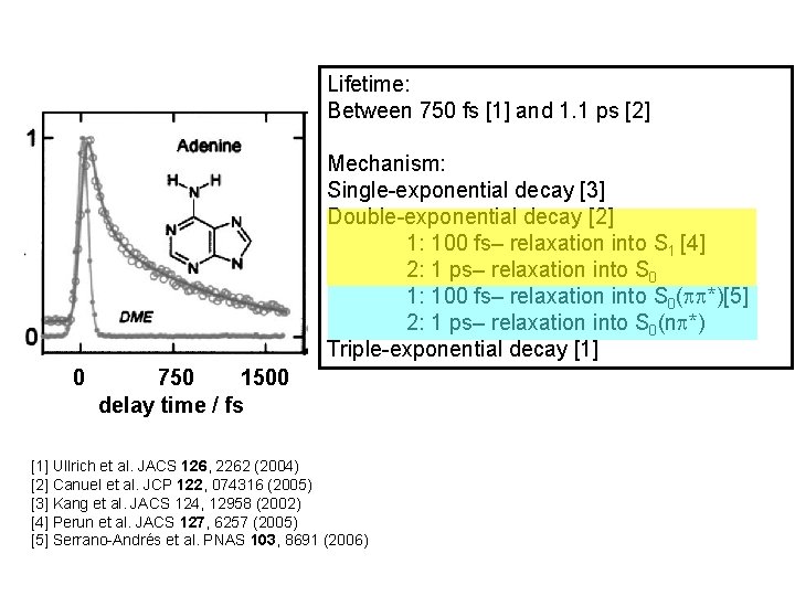 Lifetime: Between 750 fs [1] and 1. 1 ps [2] Mechanism: Single-exponential decay [3]